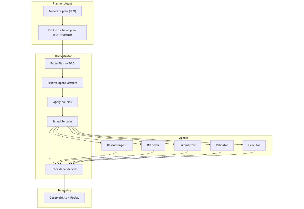 mermaid-diagram-2025-11-26-121932.png