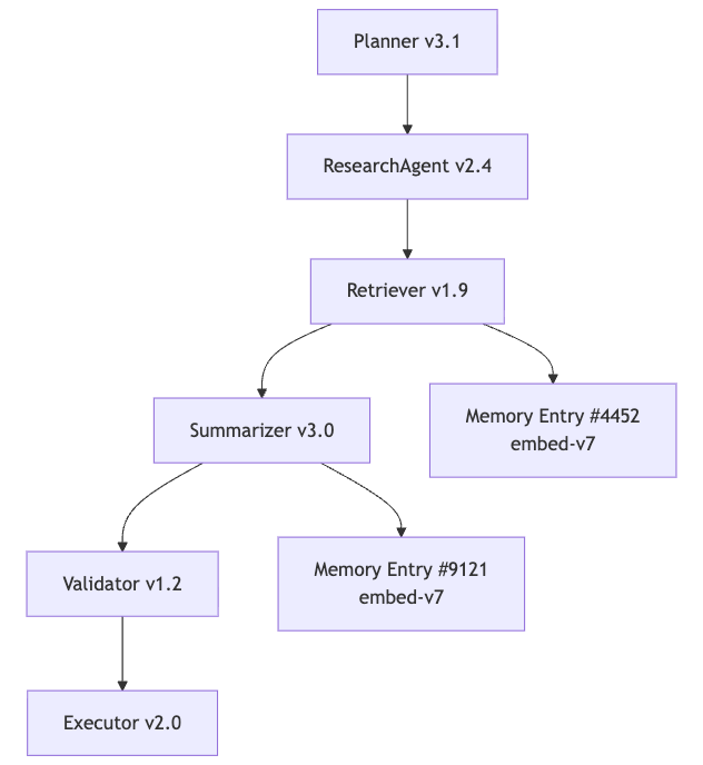 mermaid-diagram-2025-11-28-102028.png