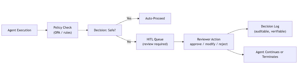 mermaid-diagram-2025-11-29-153930.png